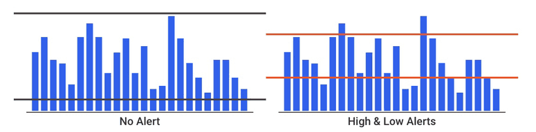 Continuous Flow Alerts