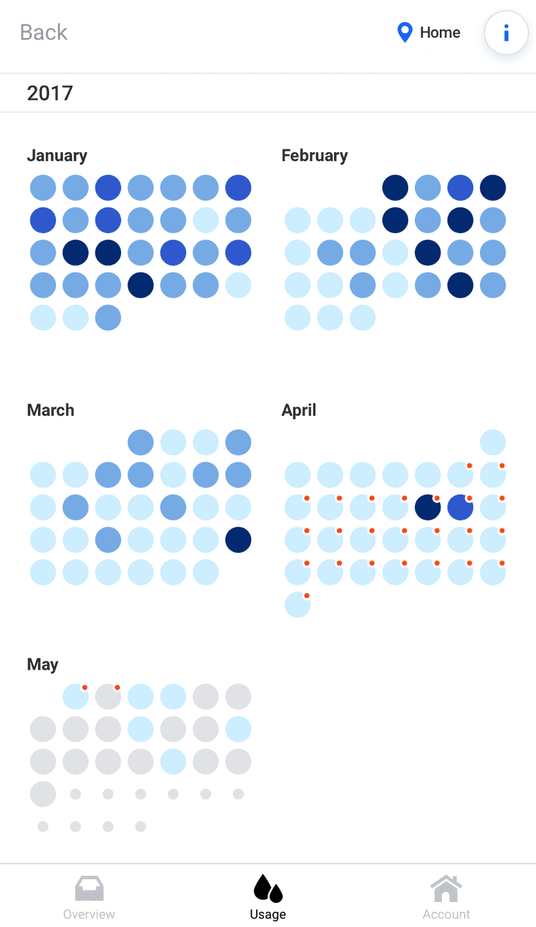 Eye on water app calendar view